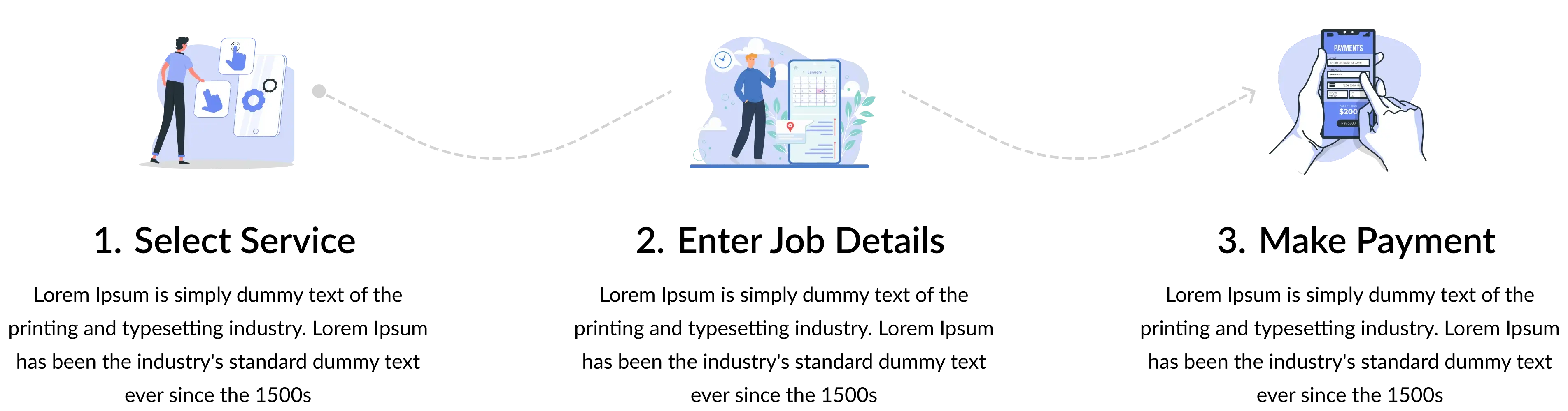 Step-by-step car booking and delivery process